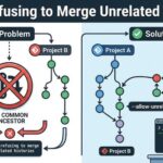 Fatal: Refusing to Merge Unrelated Histories