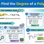 How to Find the Degree of a Polynomial