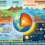 Earth Science Topics