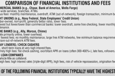 Which of the Following Financial Institutions Typically Have the Highest Fees?